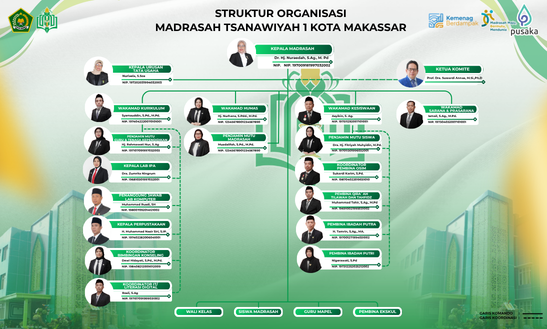 STRUKTUR ORGANISASI